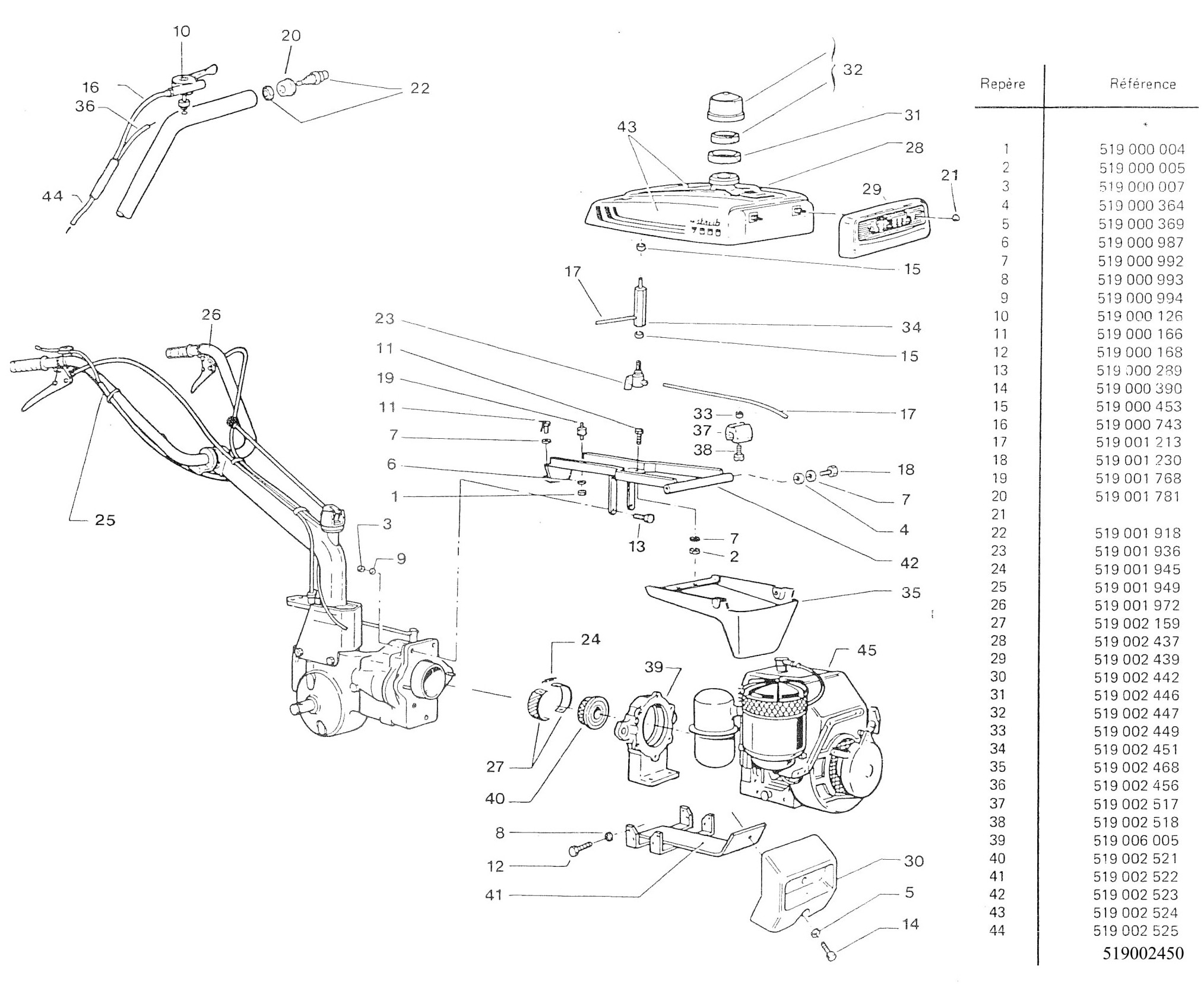 Groupe moteur IM 250